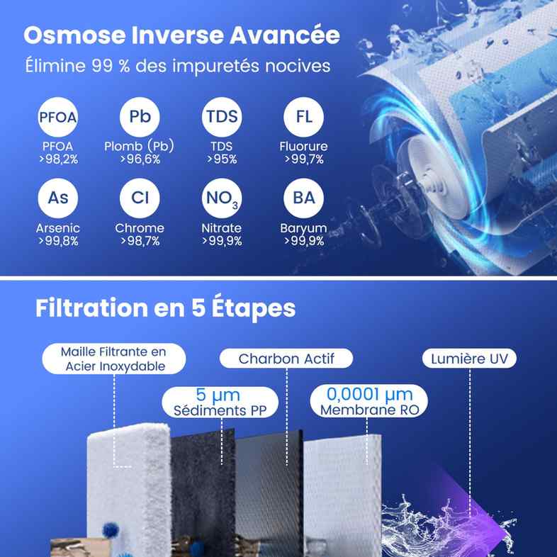 Promotion Reversās osmozes ūdens filtrs, 5